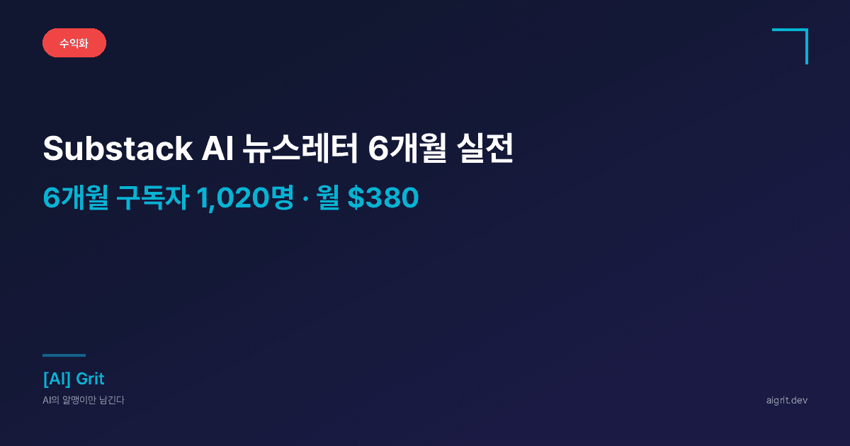 Substack AI 뉴스레터 — 6개월 구독자 1,020명 · 유료 76명 실전기