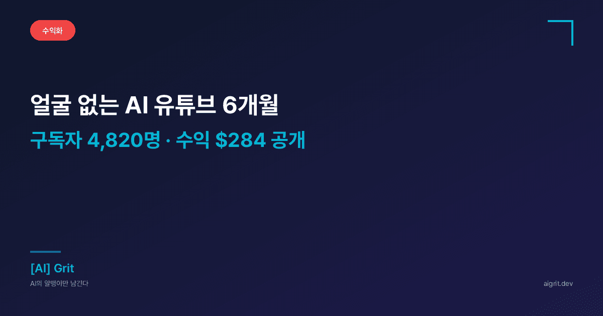 얼굴 없는 AI 유튜브 채널 6개월 — 구독자 4,820명·수익 ₩384,000 실수치 공개