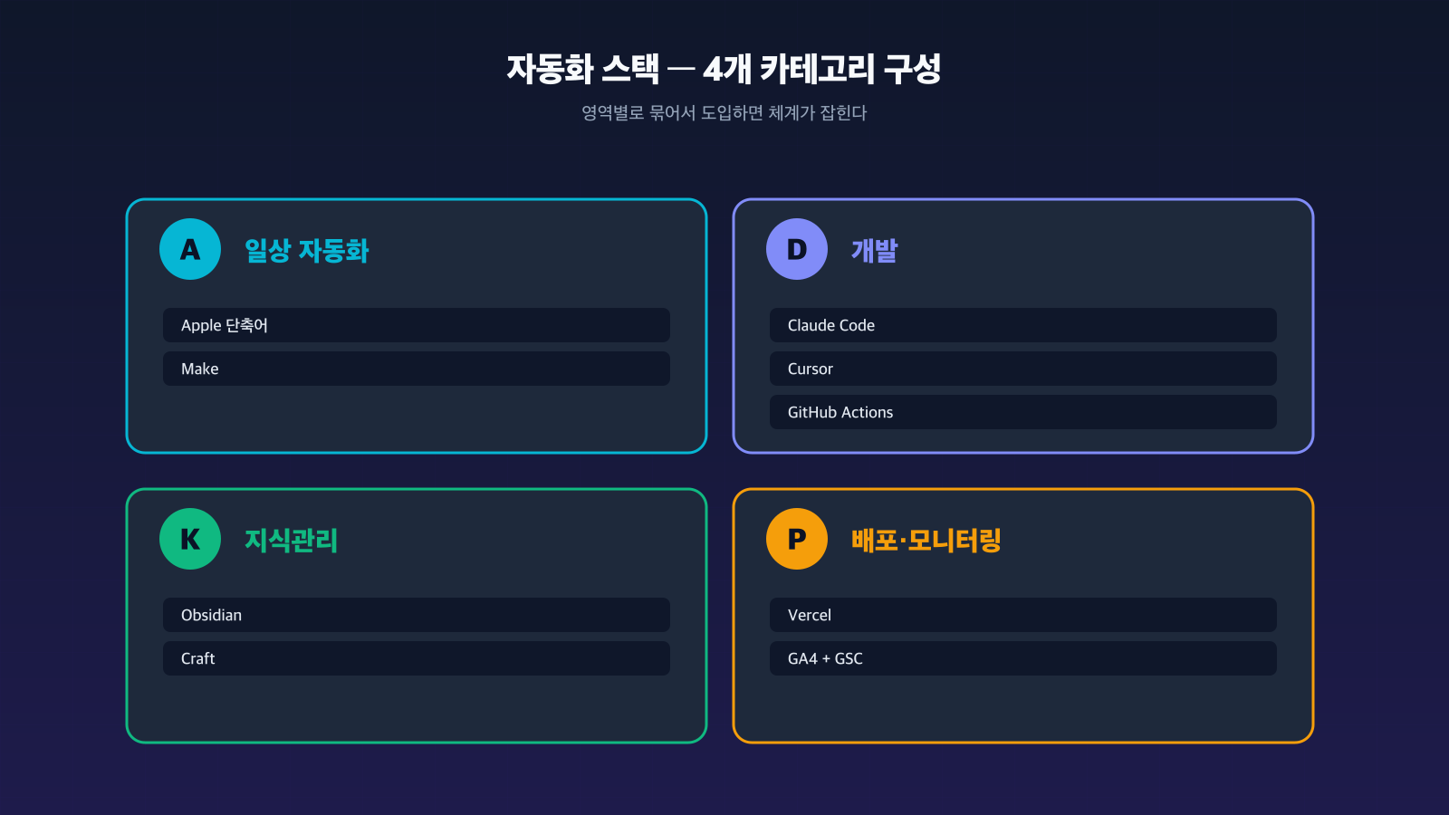 자동화 스택 4개 카테고리 구성